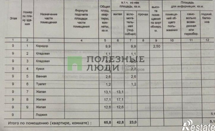 3-комн квартира улица Маринченко, 23,  д. 23