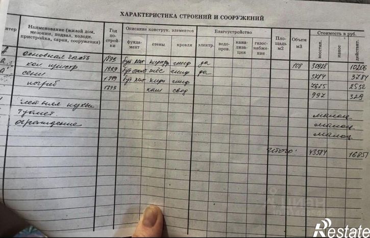 Коттедж/дом Мценский район